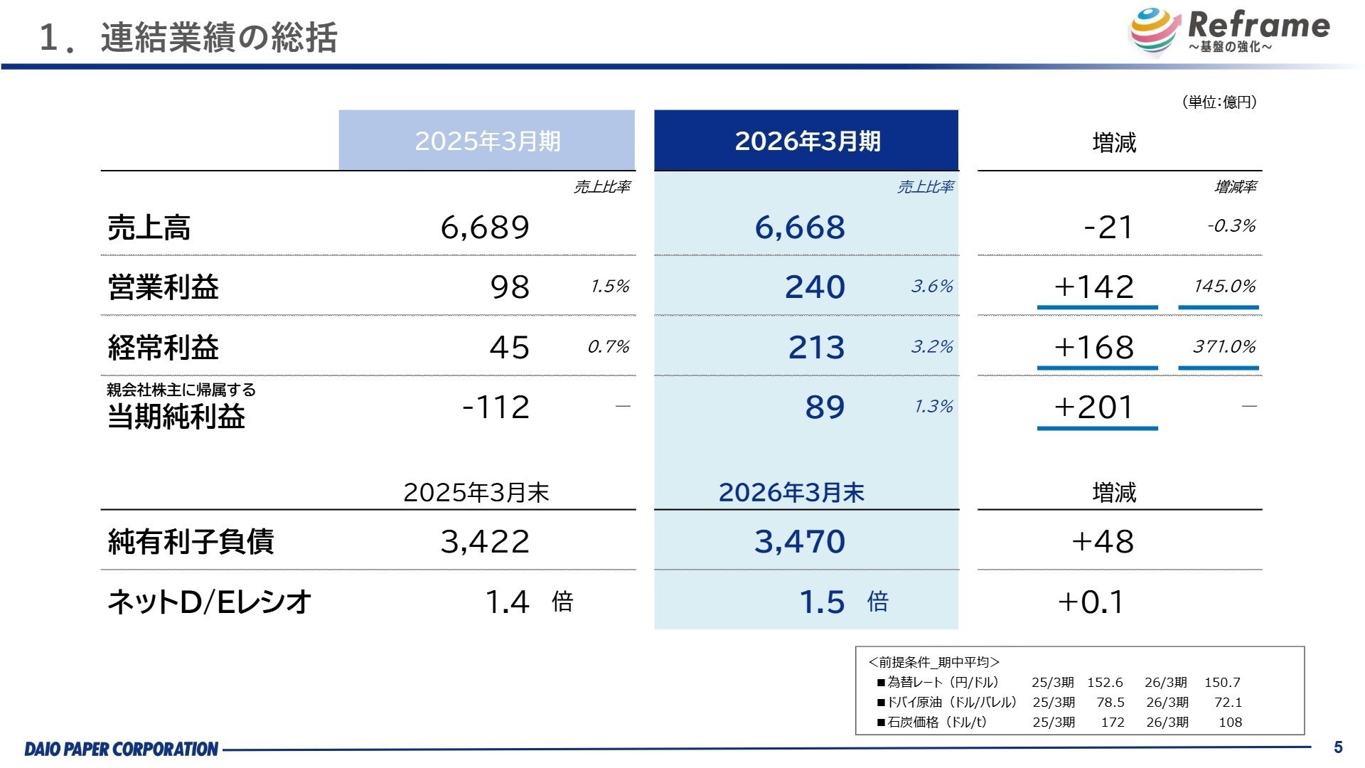 2026年3月期 連結業績の総括