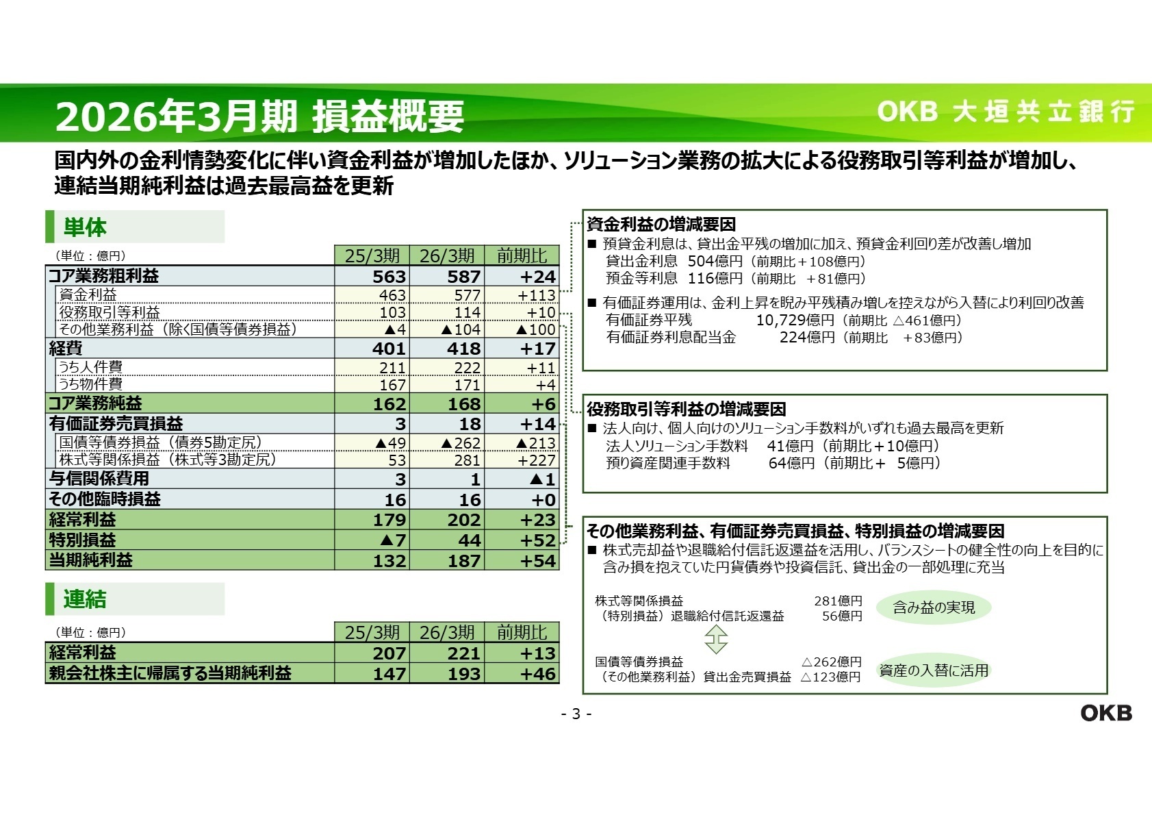 2026年3月期 損益概要
