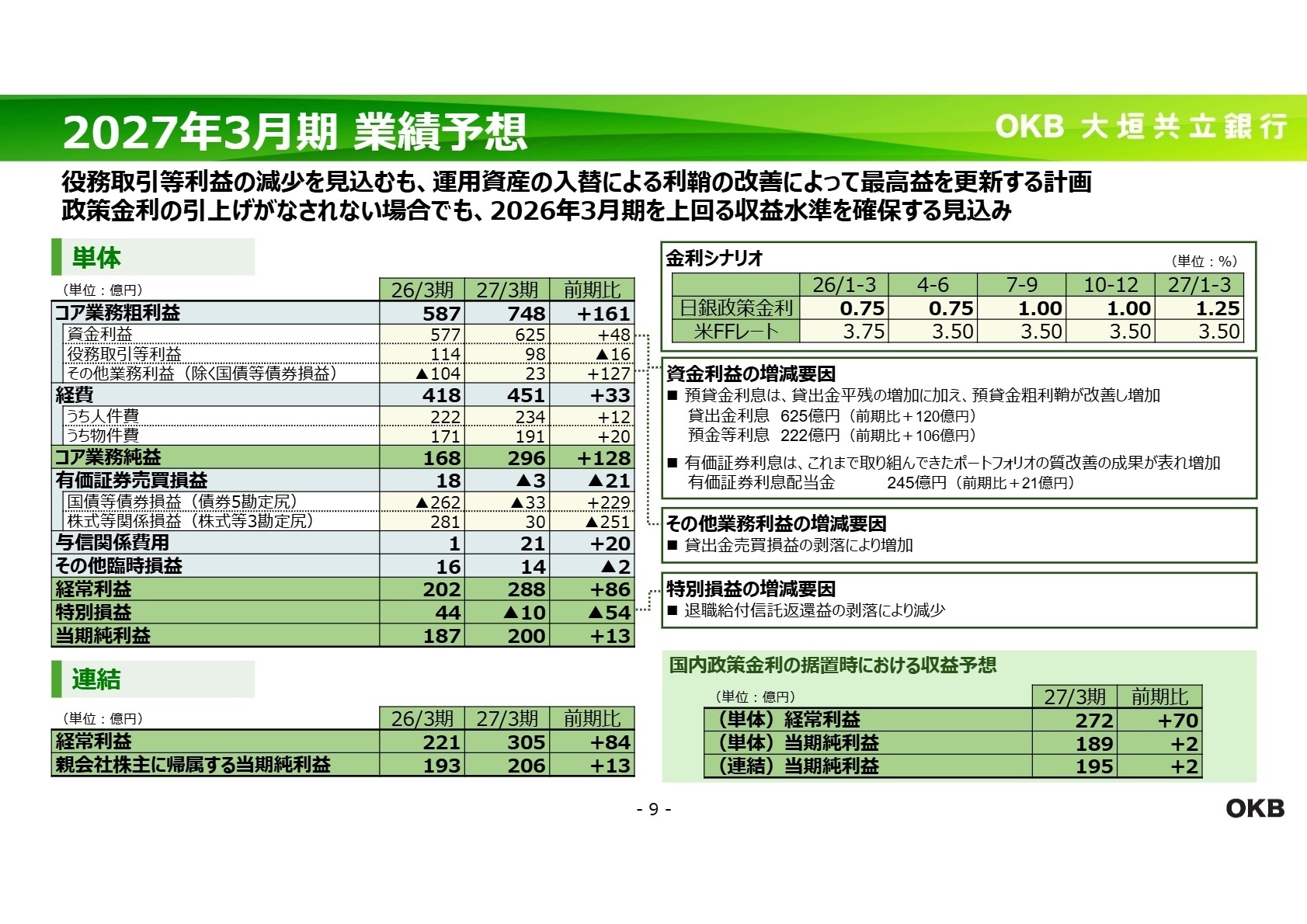 2027年3月期 業績予想