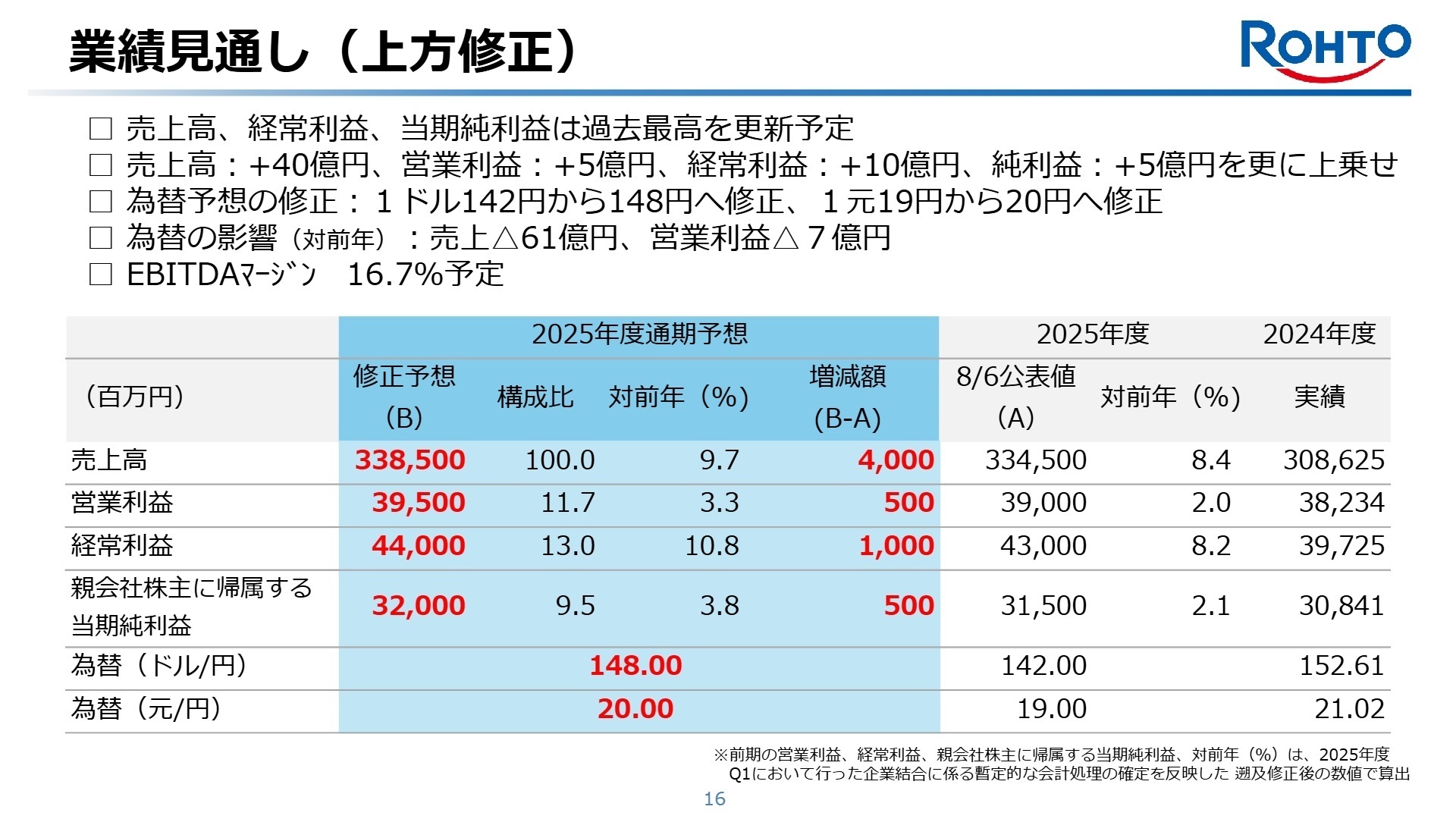 2025年度通期 業績見通し（上方修正）