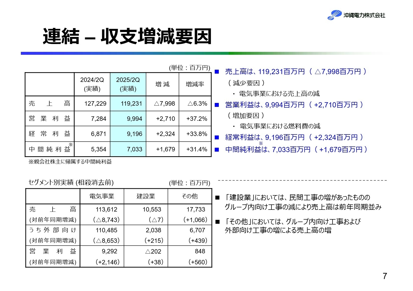 セグメント別実績