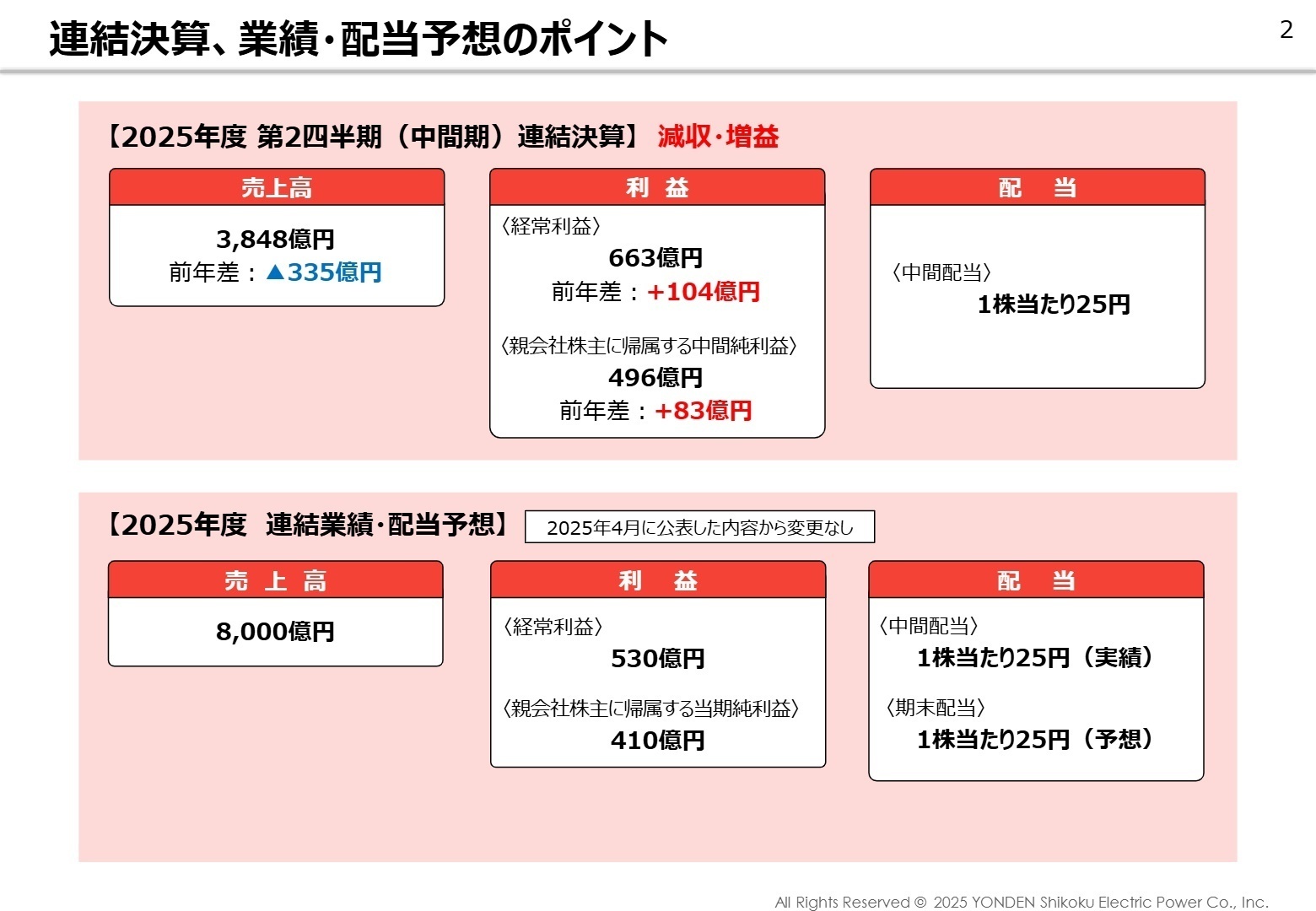 連結決算、業績・配当予想のポイント