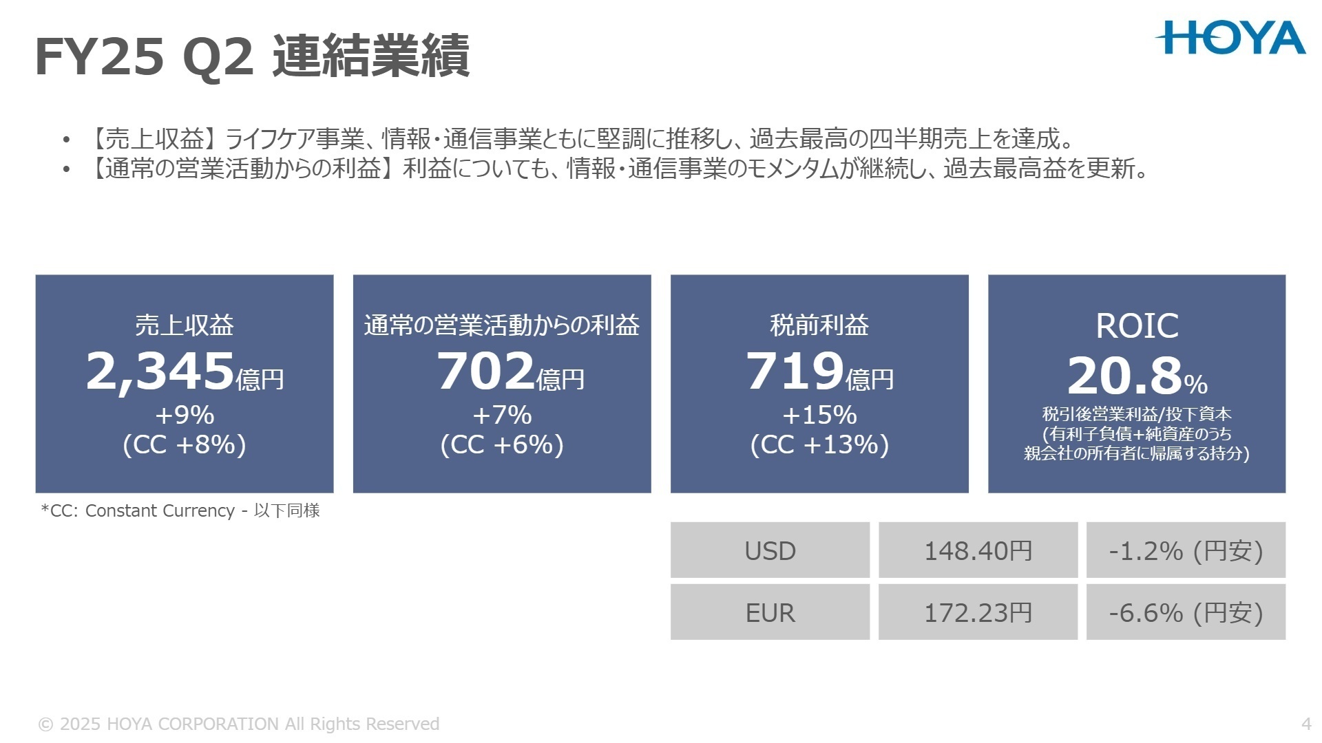 FY25 Q2 連結業績