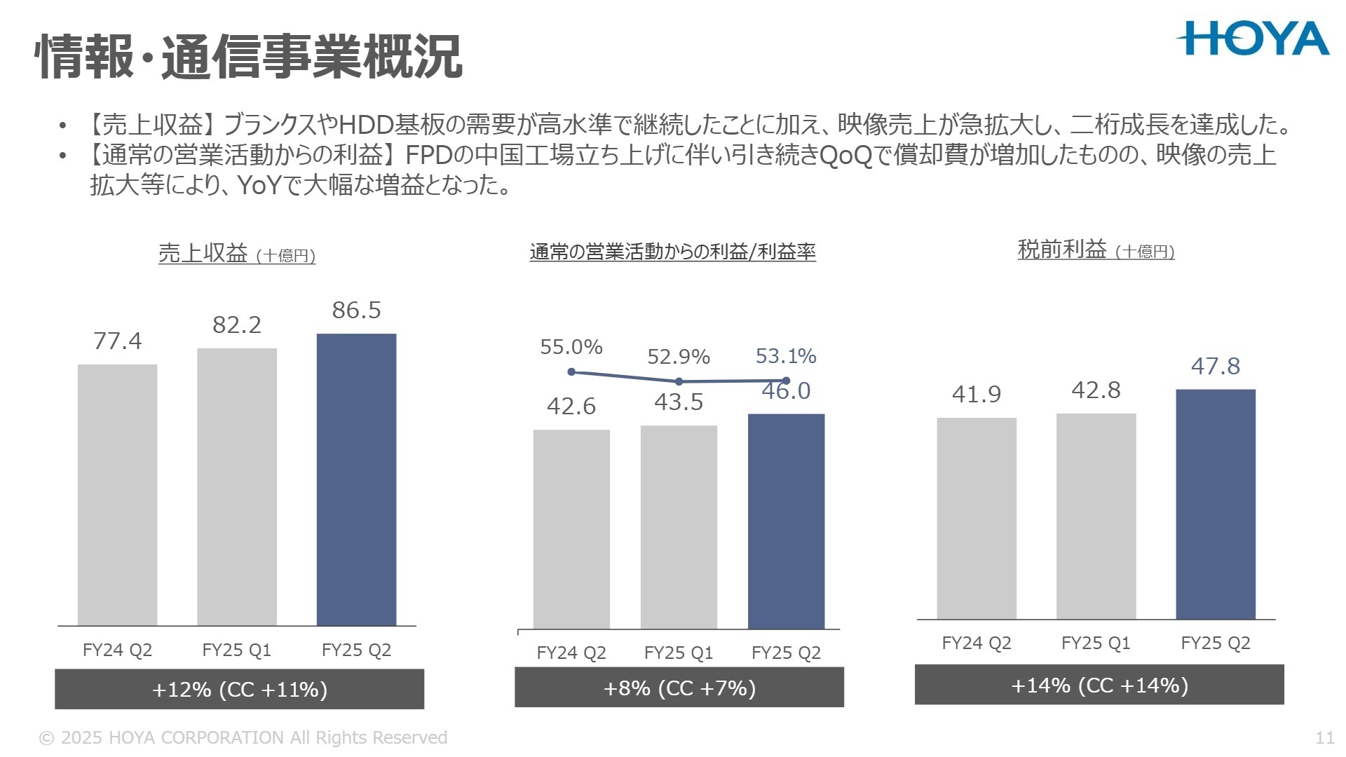 情報・通信事業概況