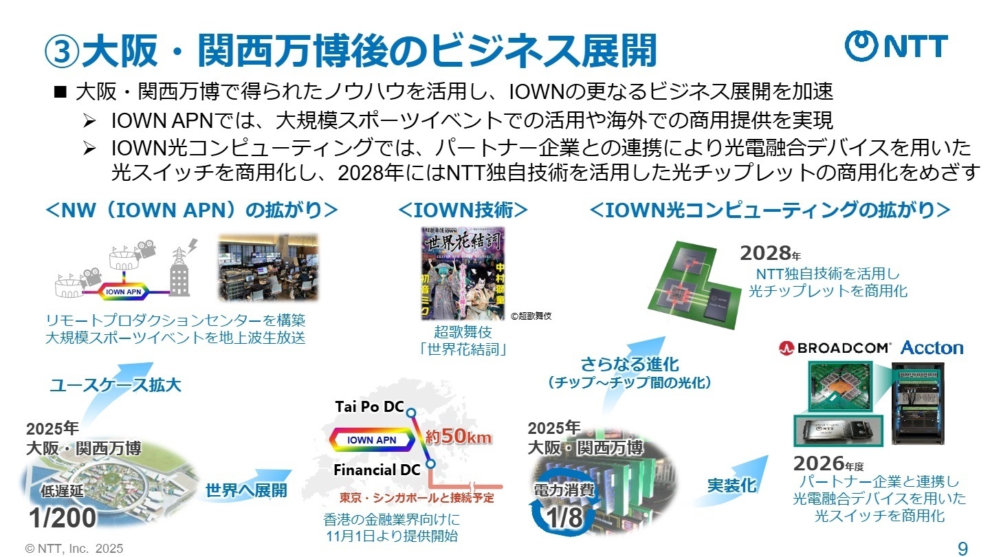 大阪・関西万博後のビジネス展開