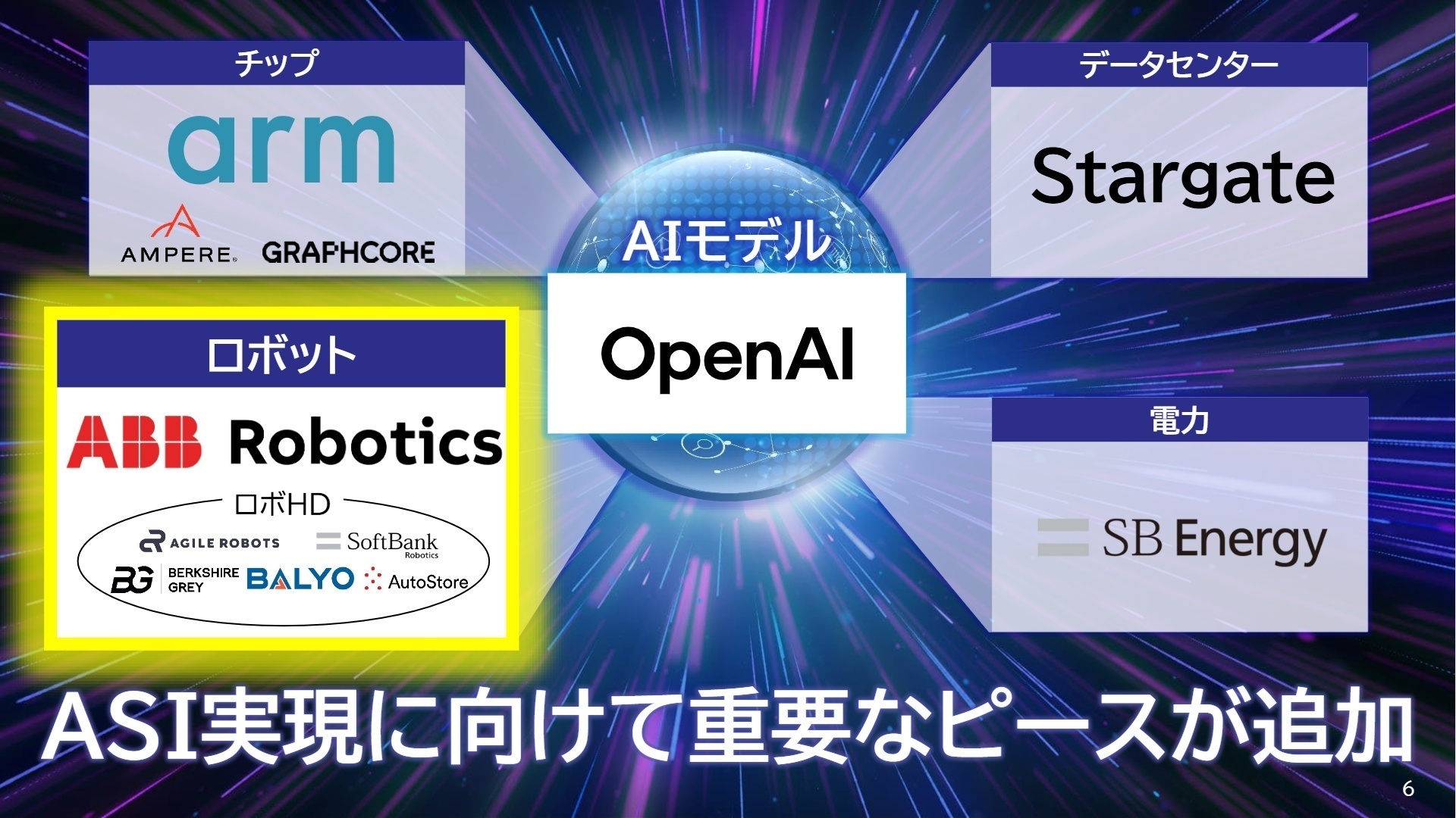 ASI実現に向けた戦略ピース