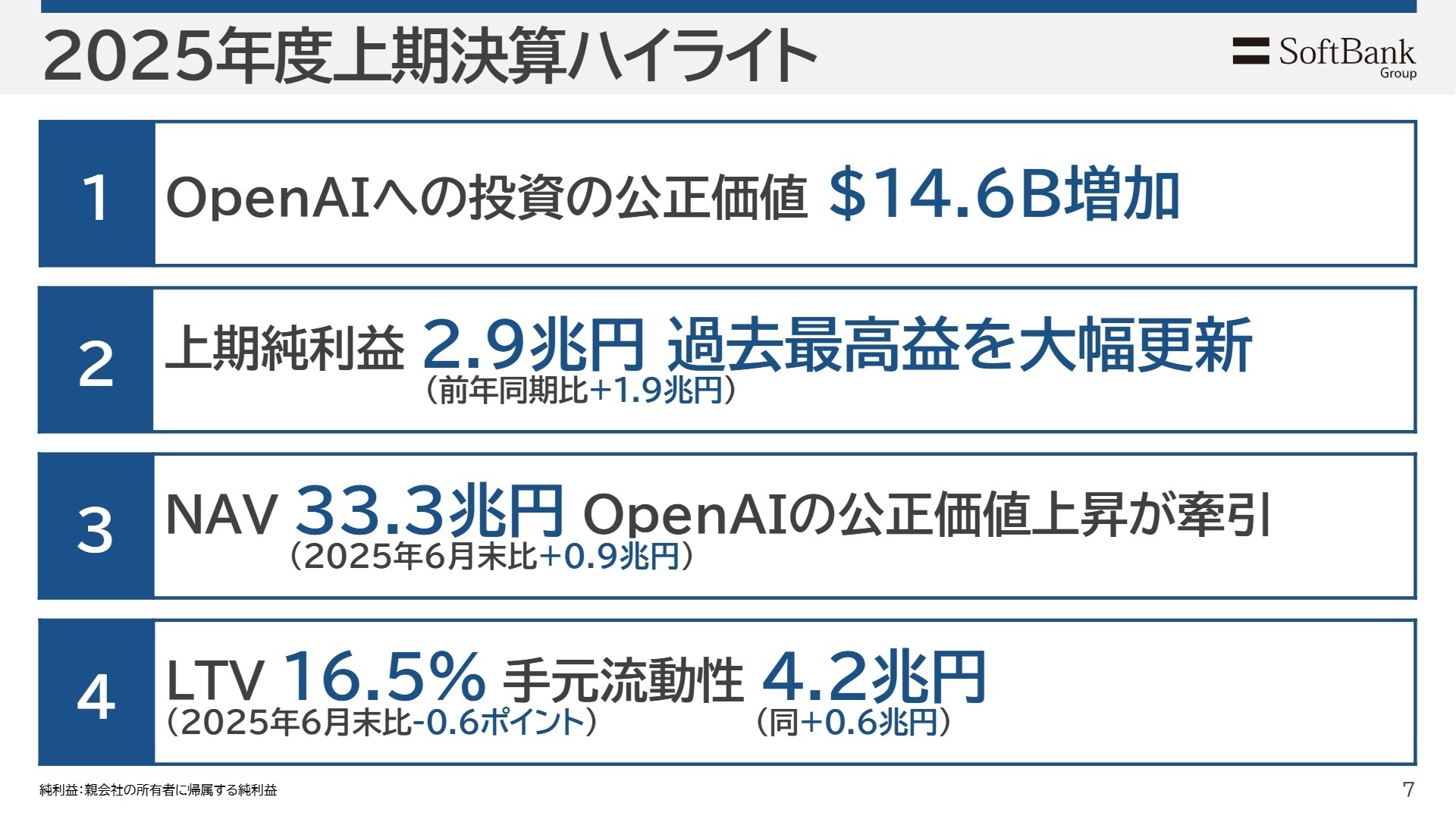 2025年度上期決算ハイライト