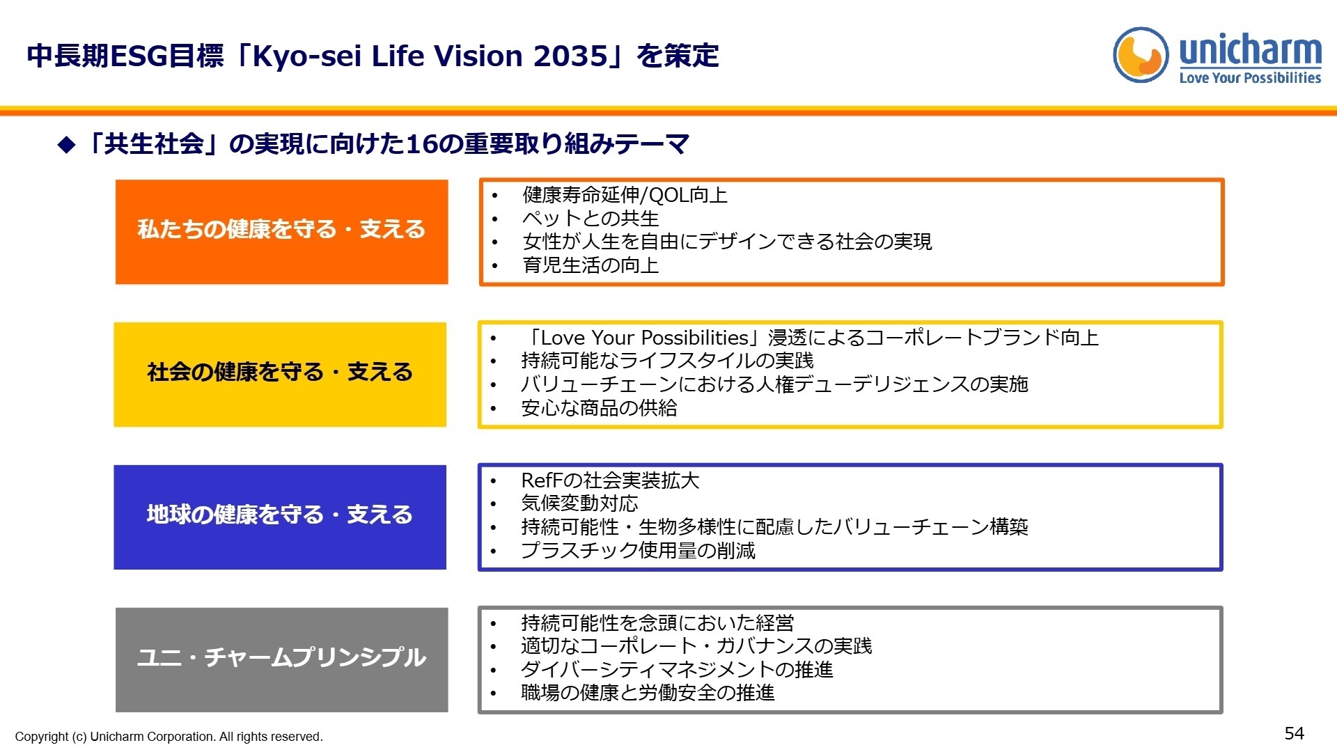 中長期ESG目標 Kyo-sei Life Vision 2035