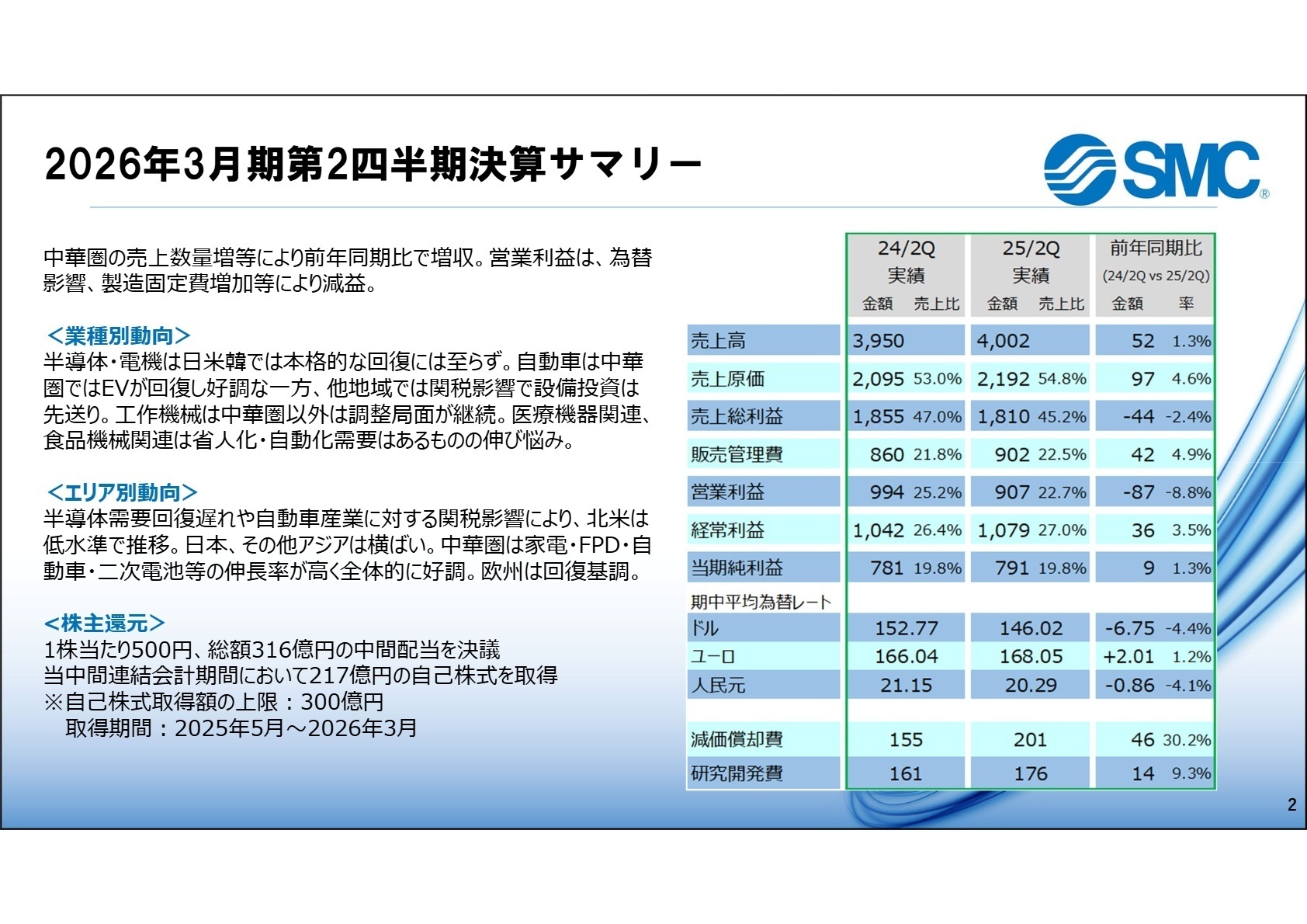 2026年3月期第2四半期決算サマリー