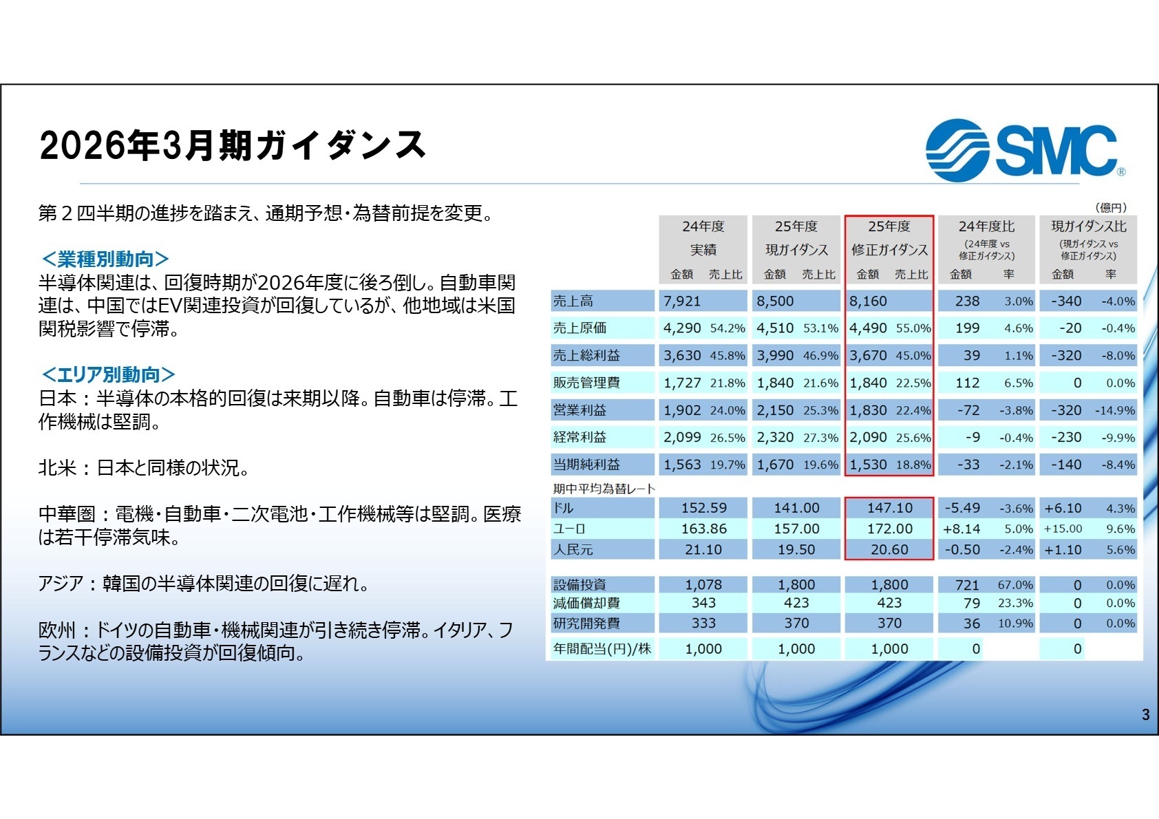 2026年3月期修正ガイダンス