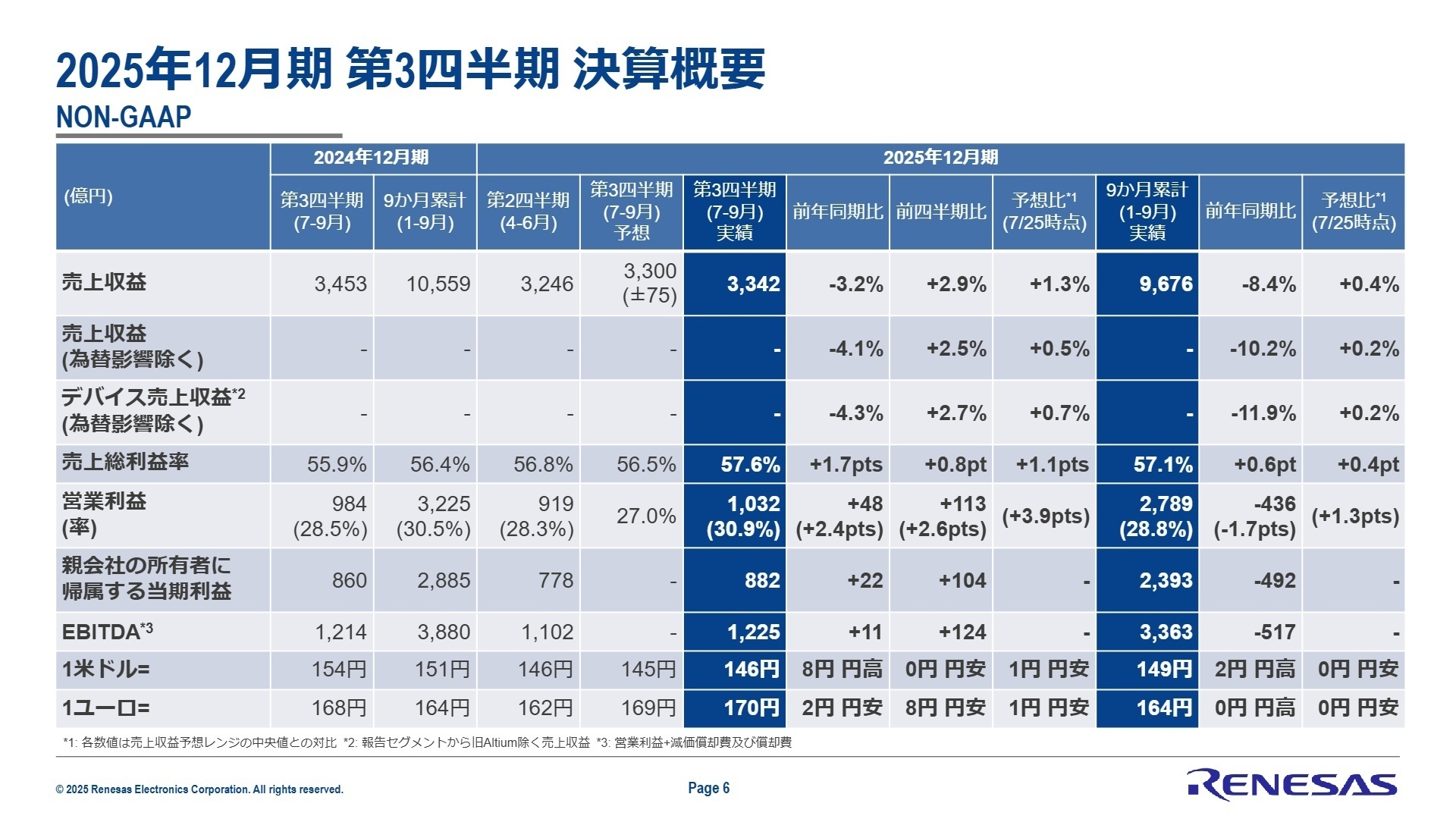 2025年12月期 第3四半期 決算概要