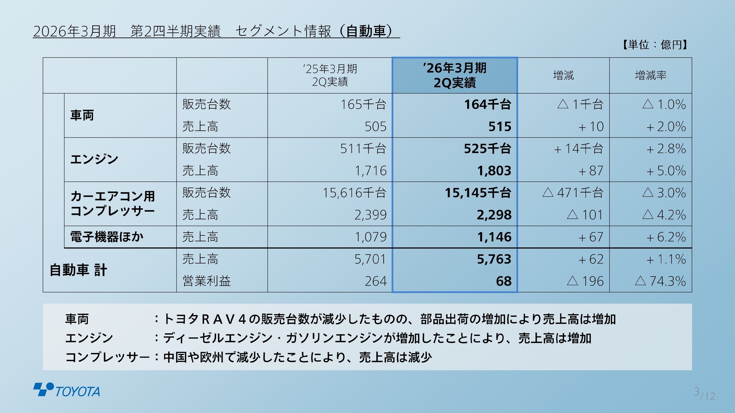 セグメント別情報