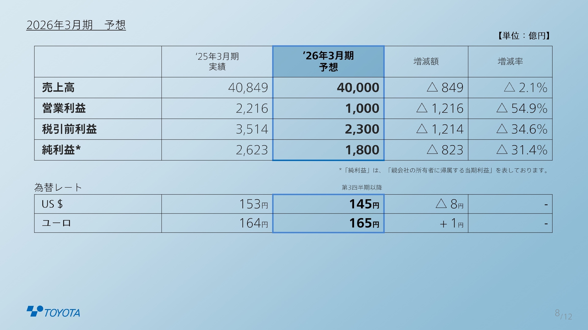 2026年3月期 予想