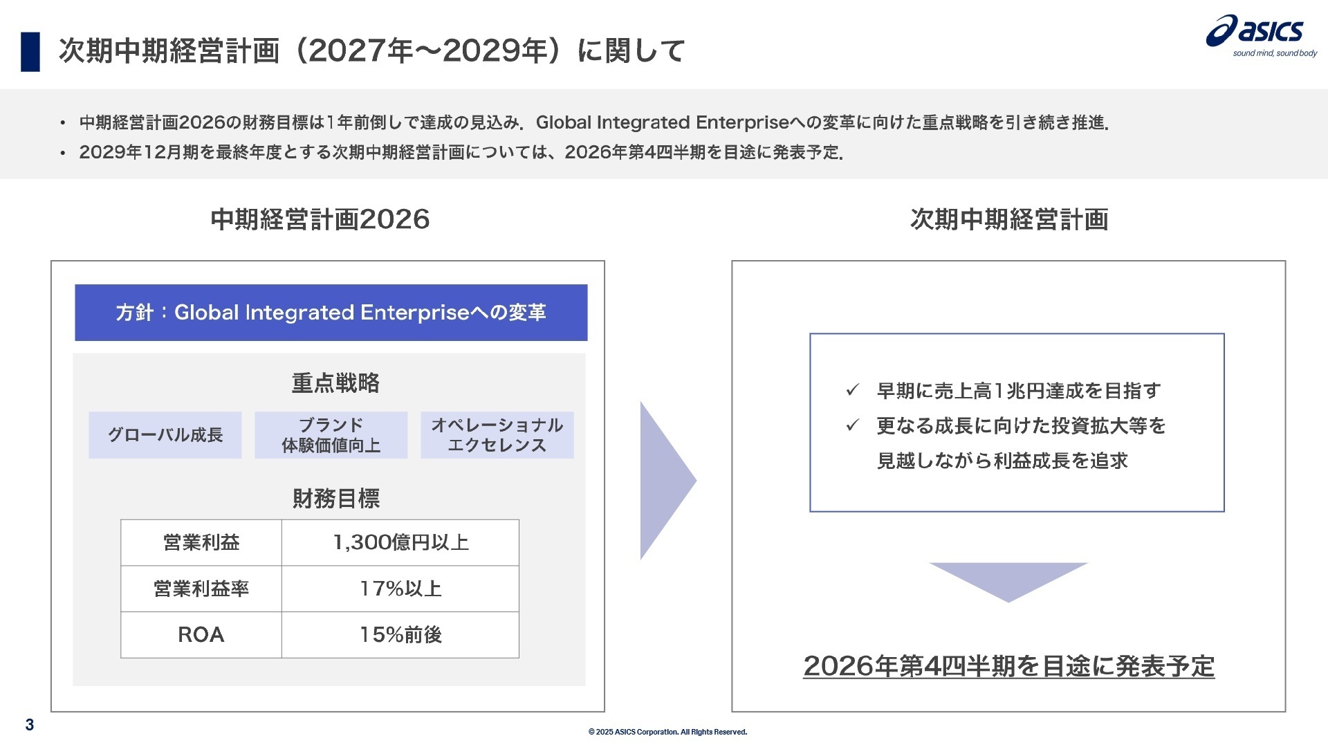 次期中期経営計画の方向性