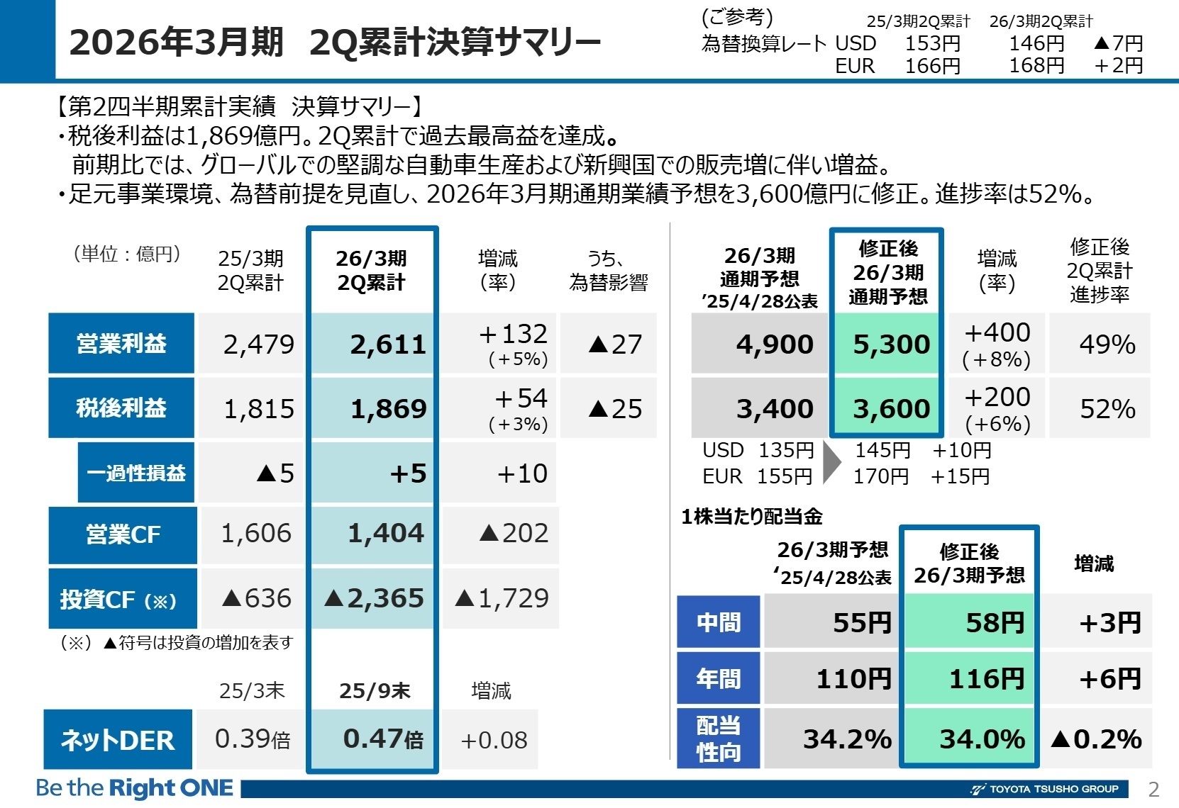 2026年3月期 2Q累計決算サマリー