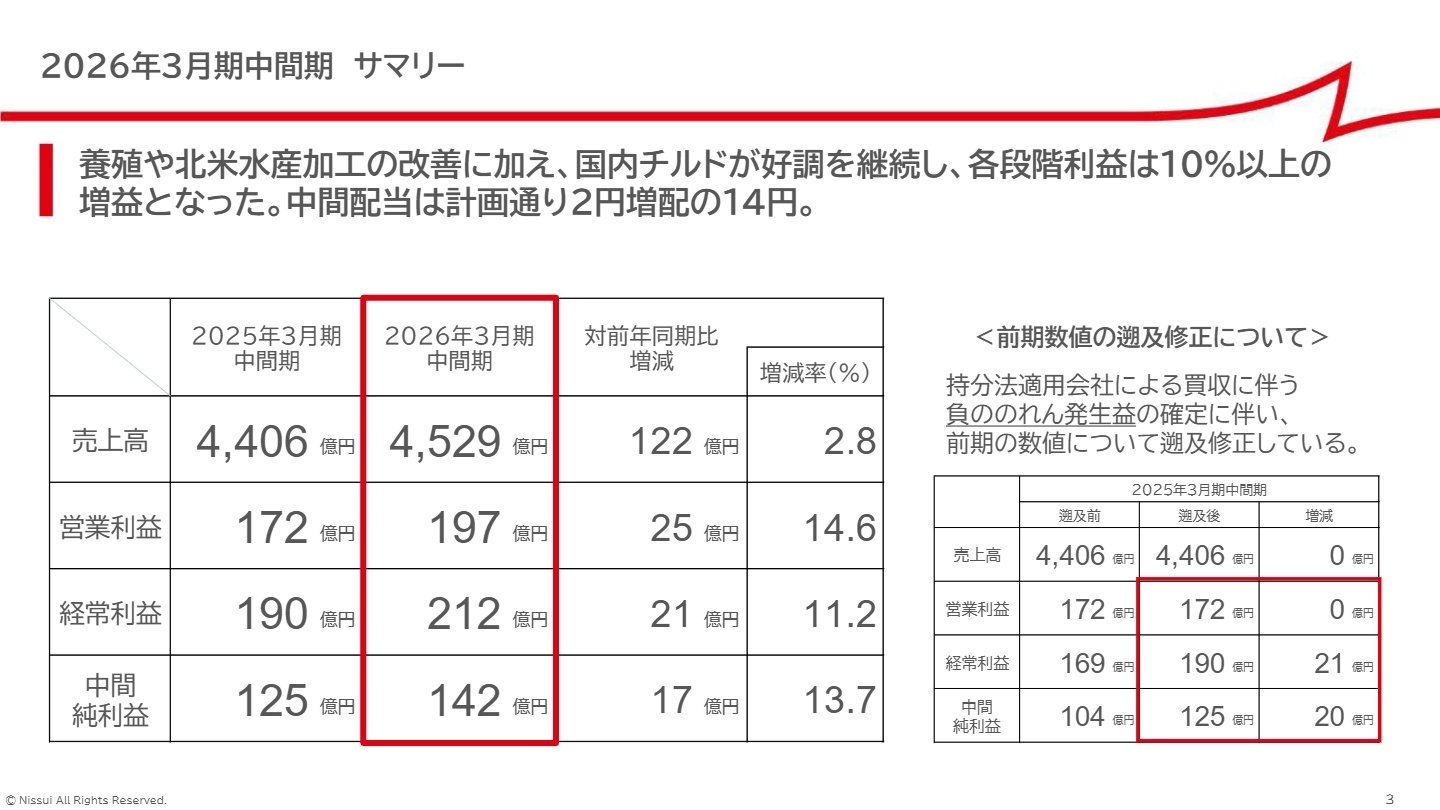 2026年3月期中間期サマリー