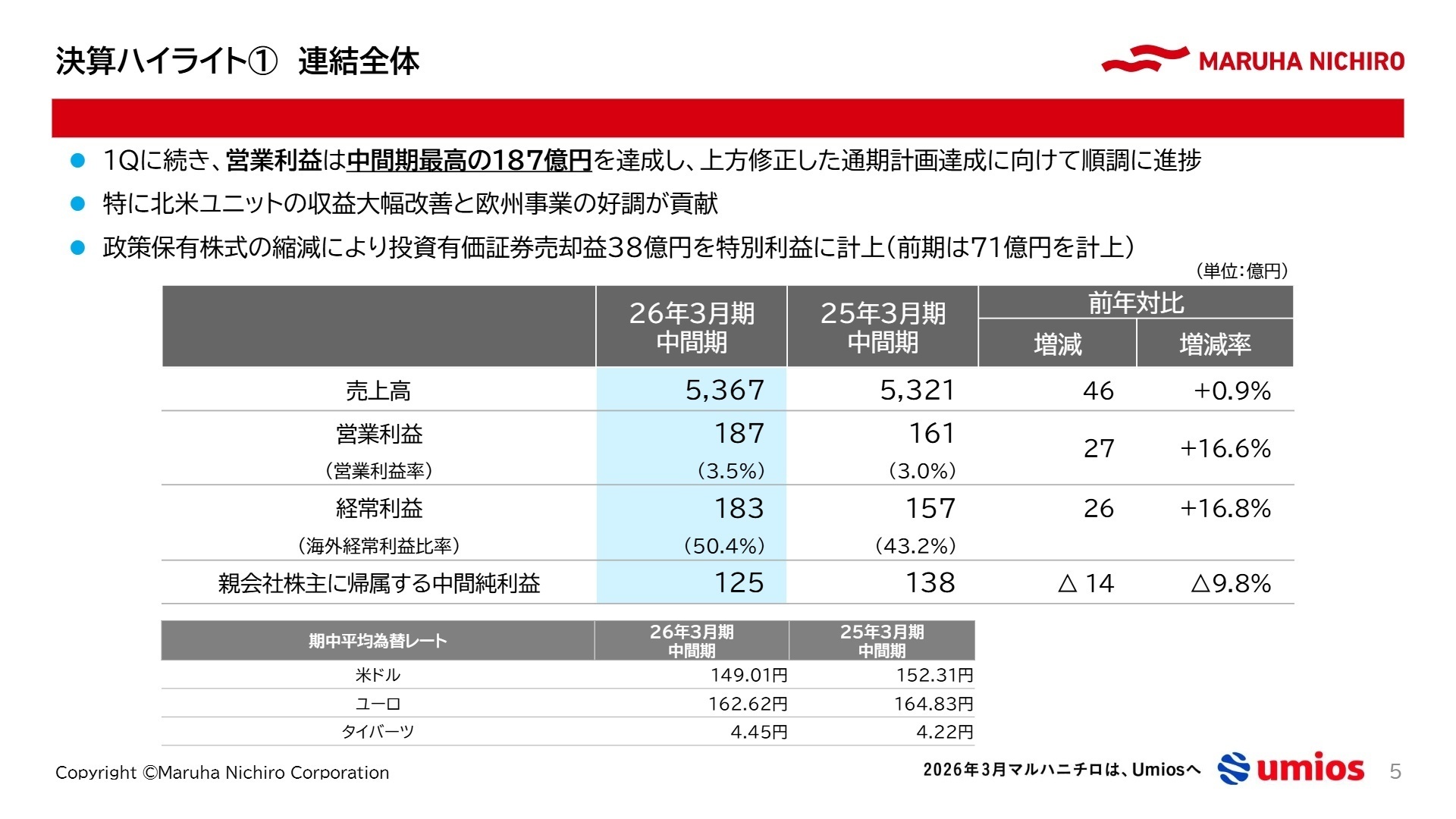 連結業績ハイライト