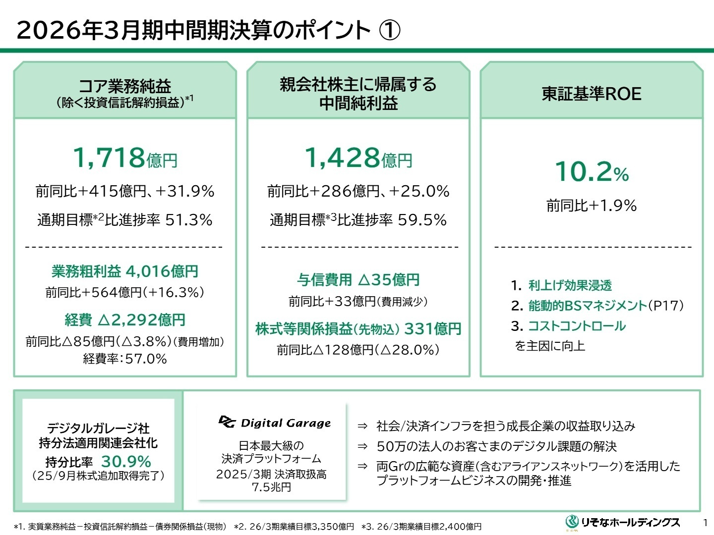 2026年3月期中間期決算のポイント