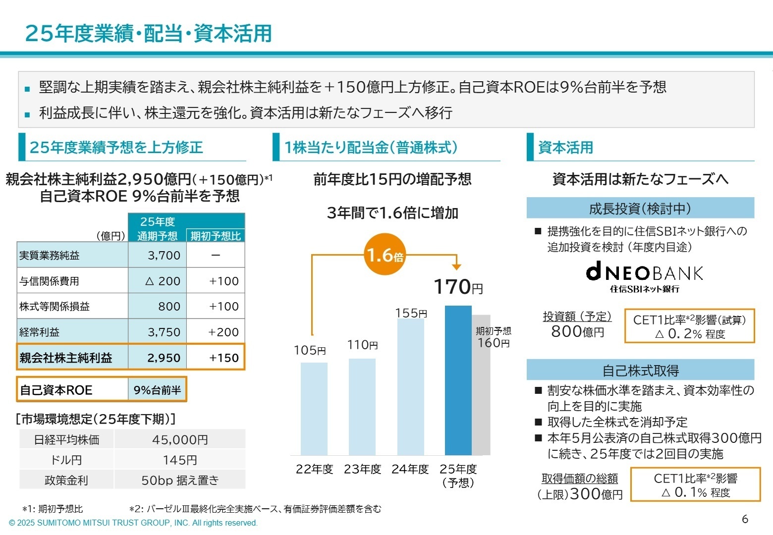 25年度業績・配当・資本活用サマリー
