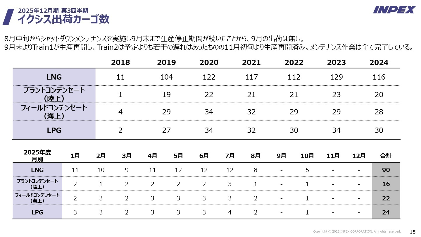 イクシス出荷状況