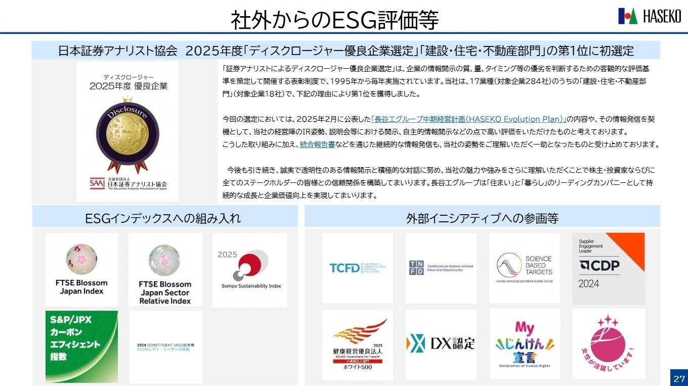 社外からのESG評価等