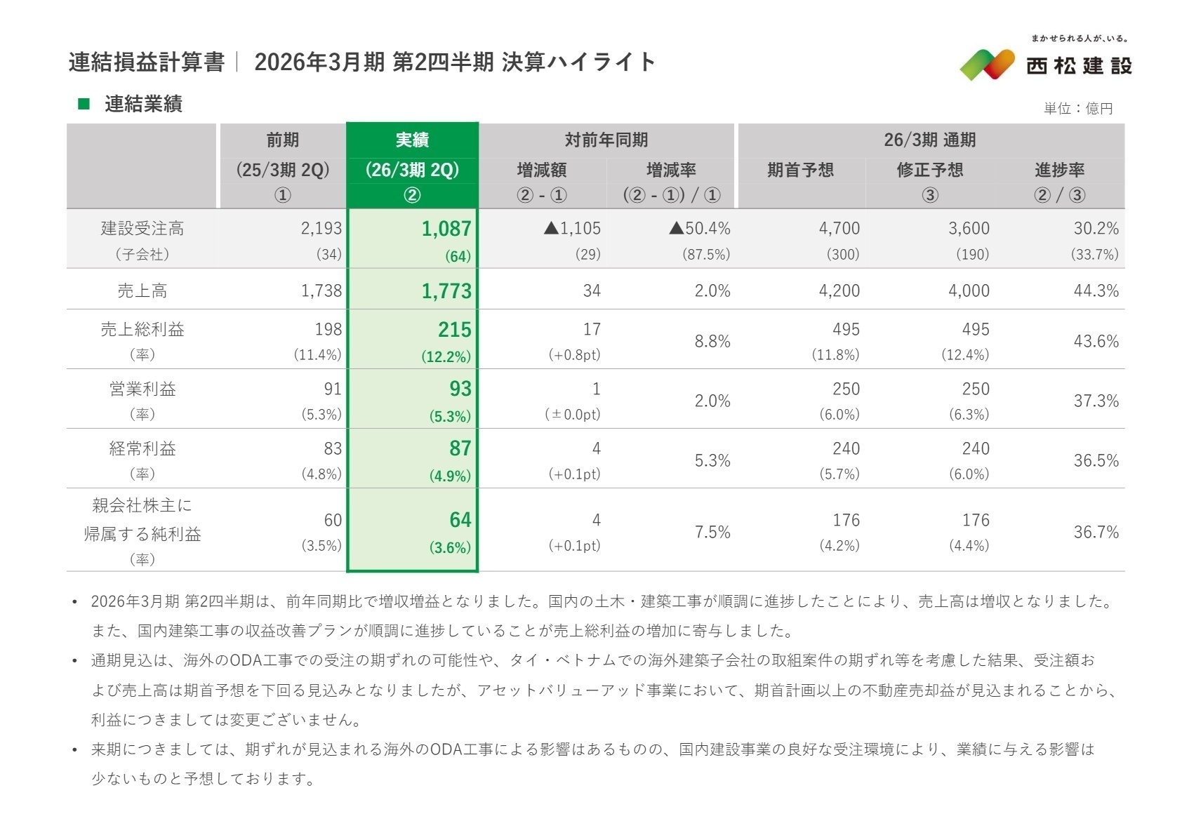 連結損益計算書