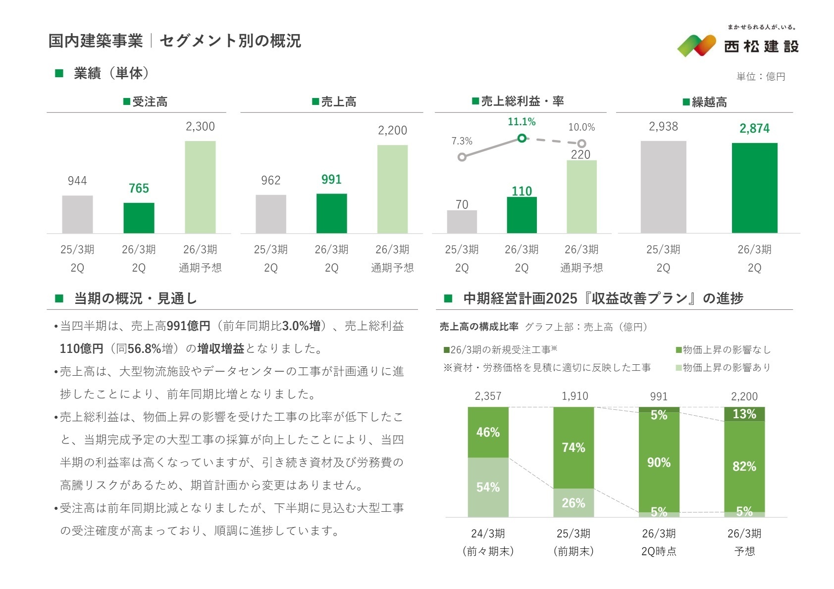 セグメント別概況
