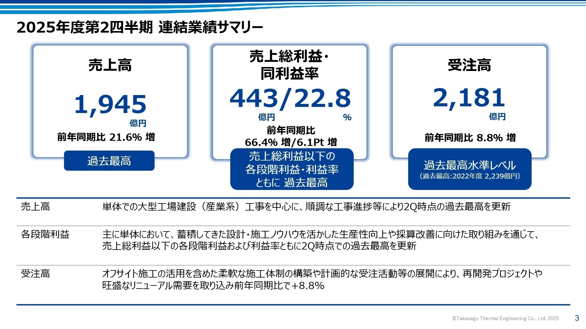 連結業績サマリー