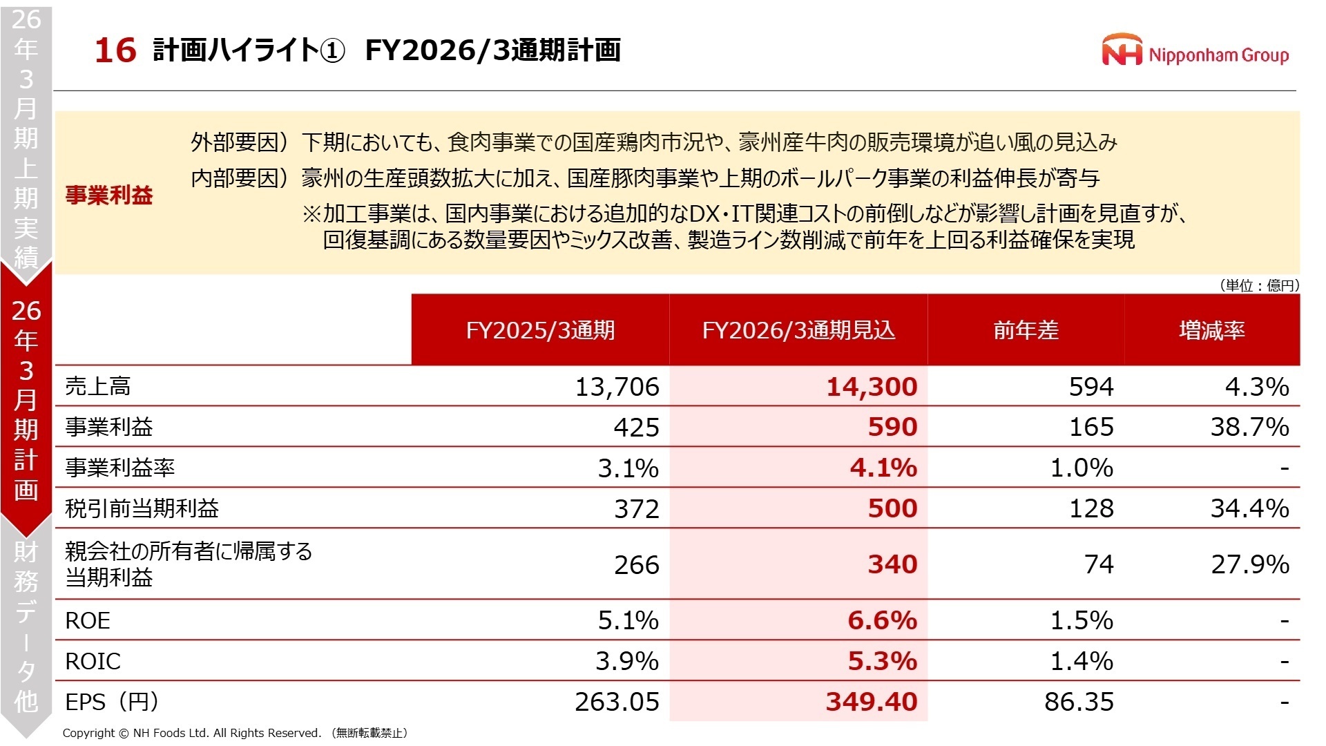 FY2026/3 通期計画
