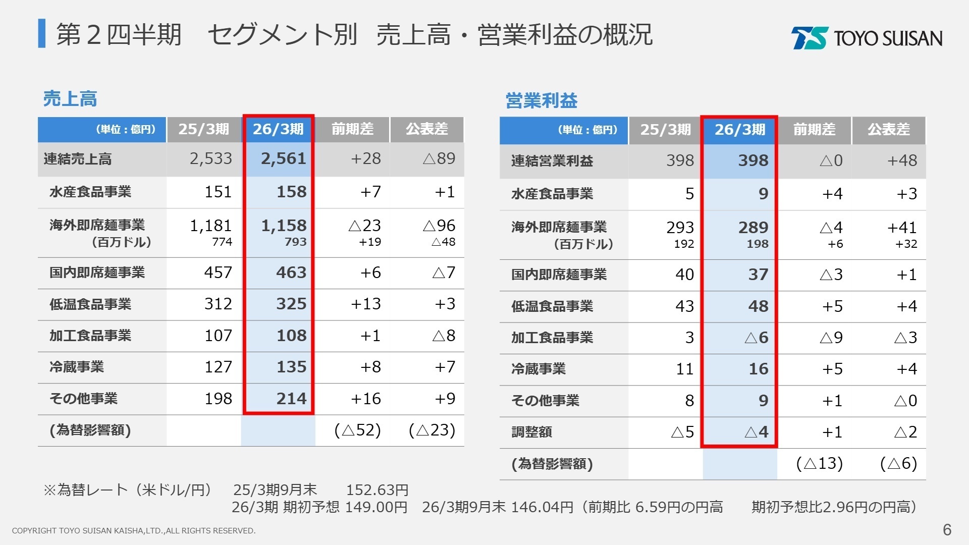 セグメント別業績概況