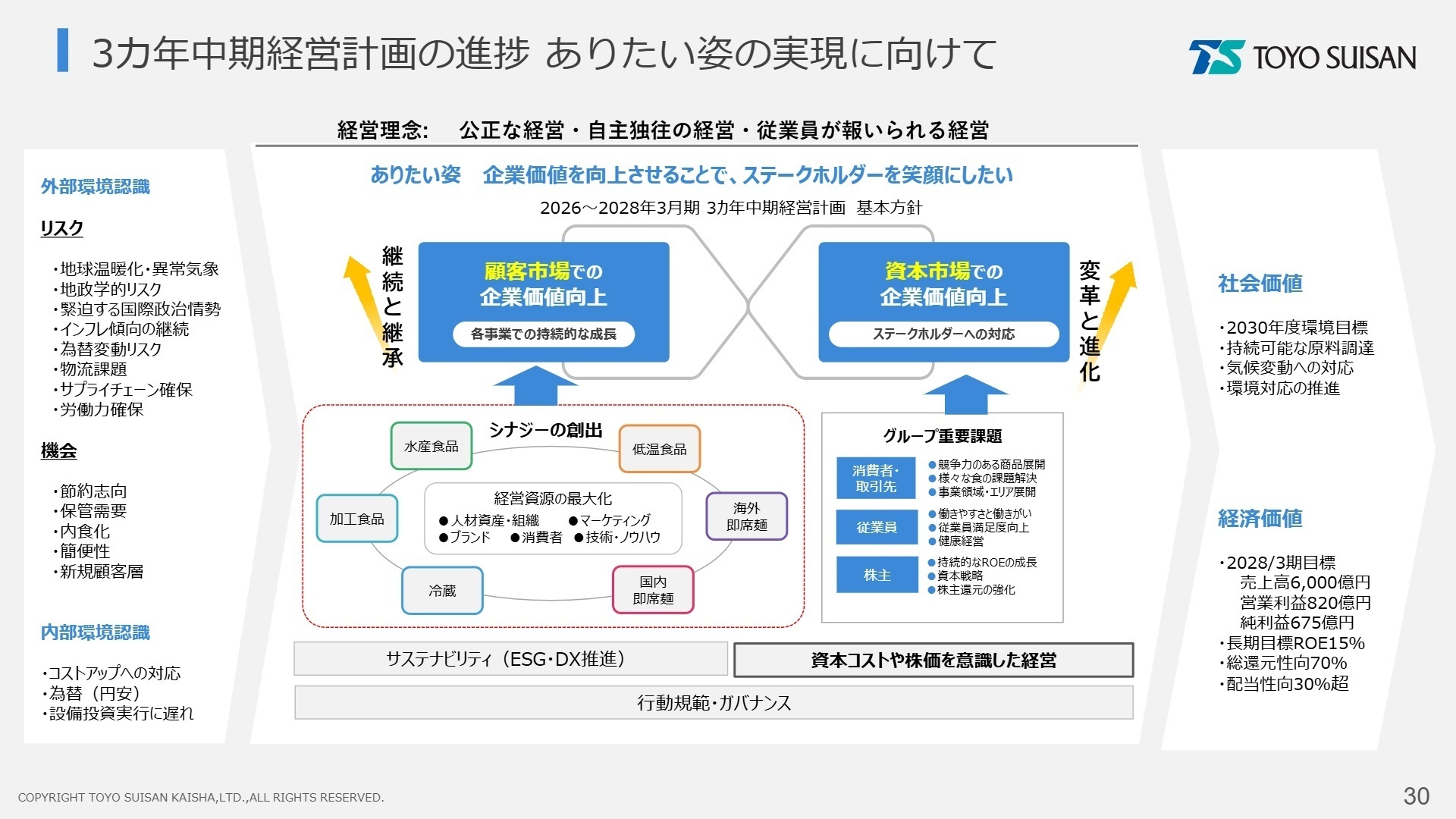 3ヵ年中期経営計画