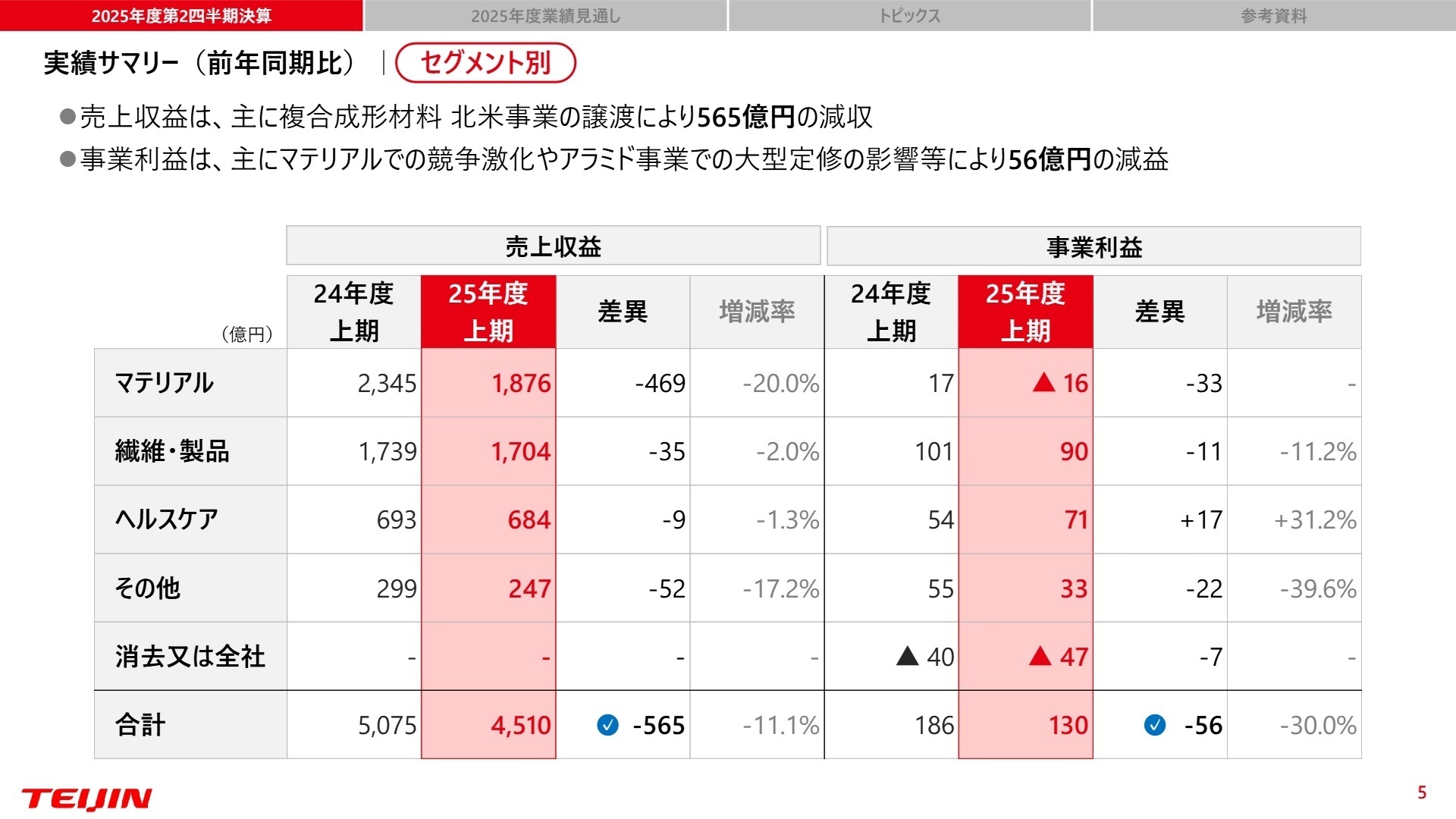 セグメント別実績