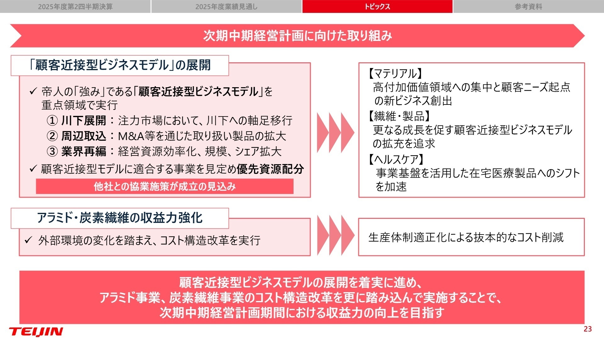 次期中期経営計画に向けた取り組み