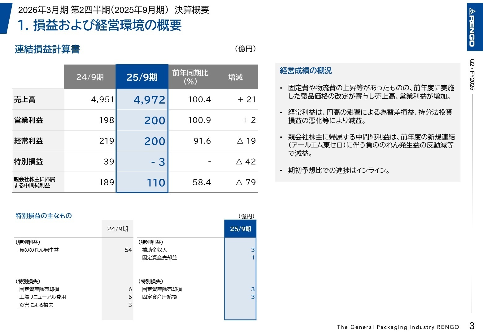 連結損益計算書