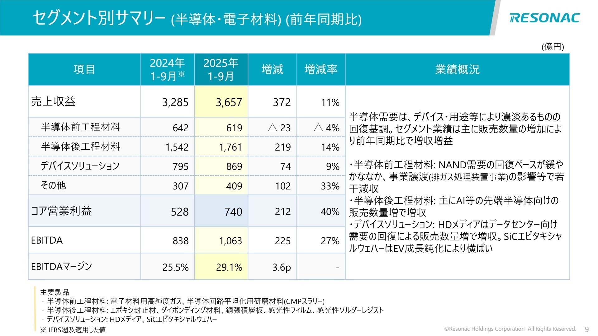 セグメント別サマリー