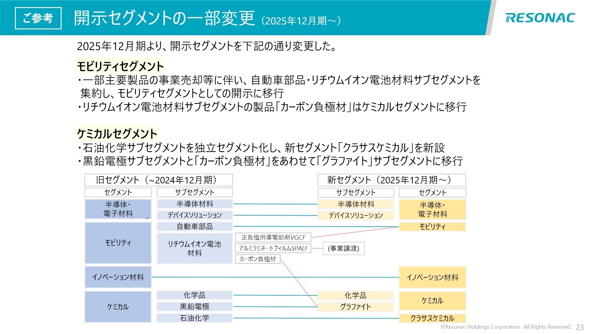 今後の戦略とトピックス