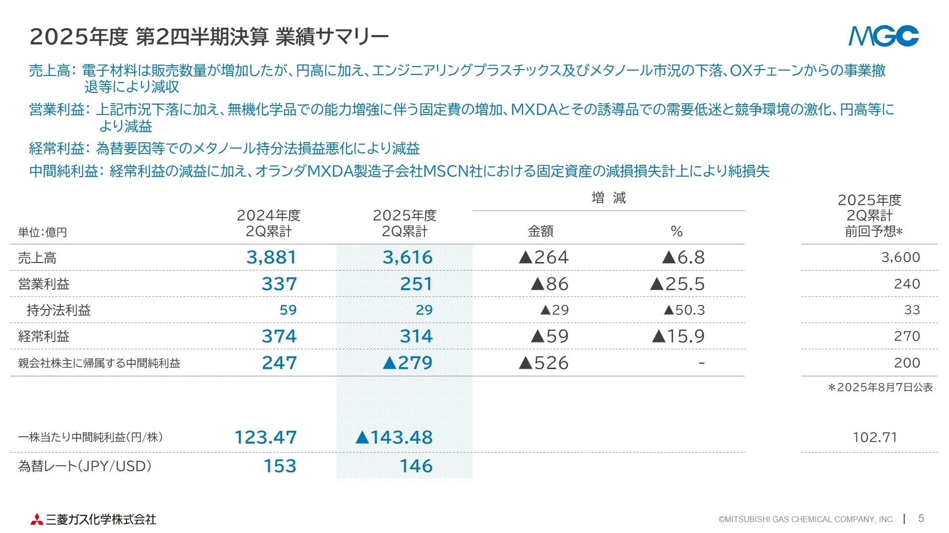 2025年度 第2四半期決算 業績サマリー