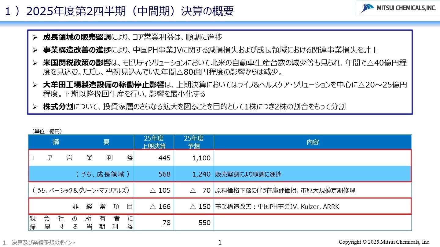 2025年度第2四半期決算の概要