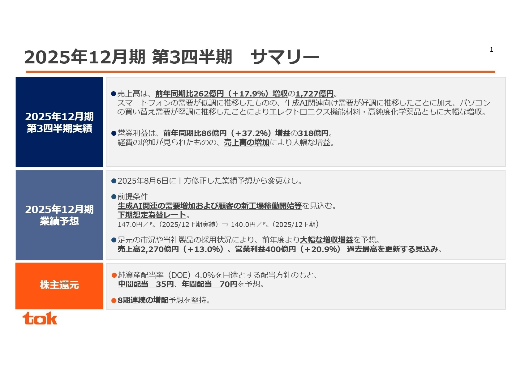 2025年12月期 第3四半期 サマリー