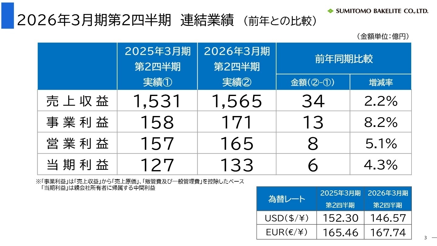 2026年3月期 第2四半期 連結業績実績