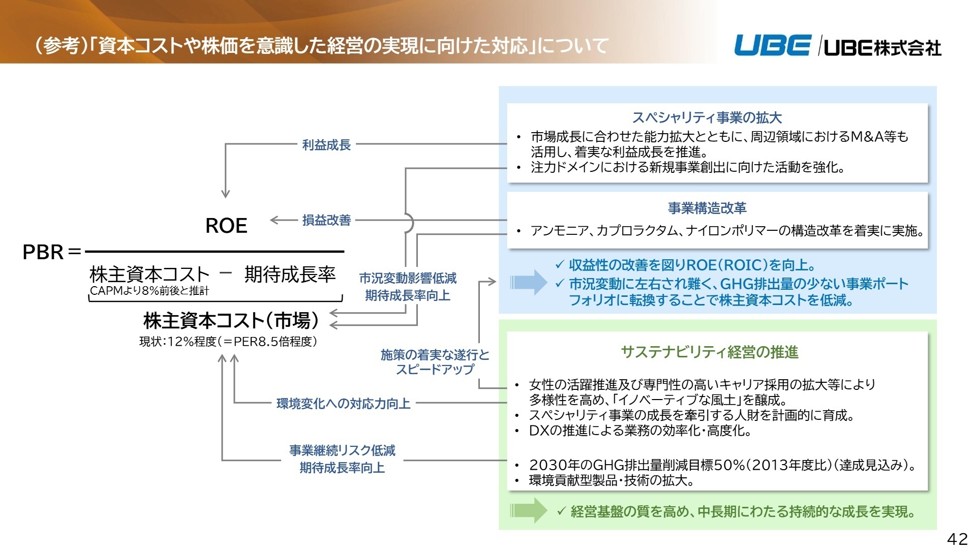 資本コストや株価を意識した経営