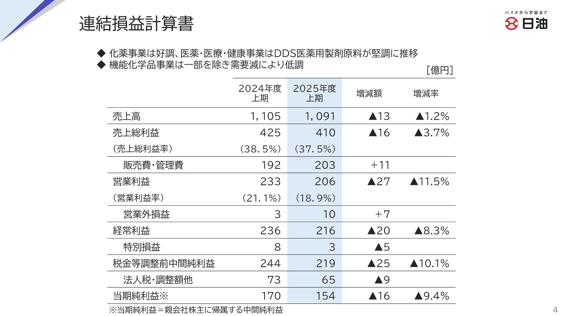 連結損益計算書