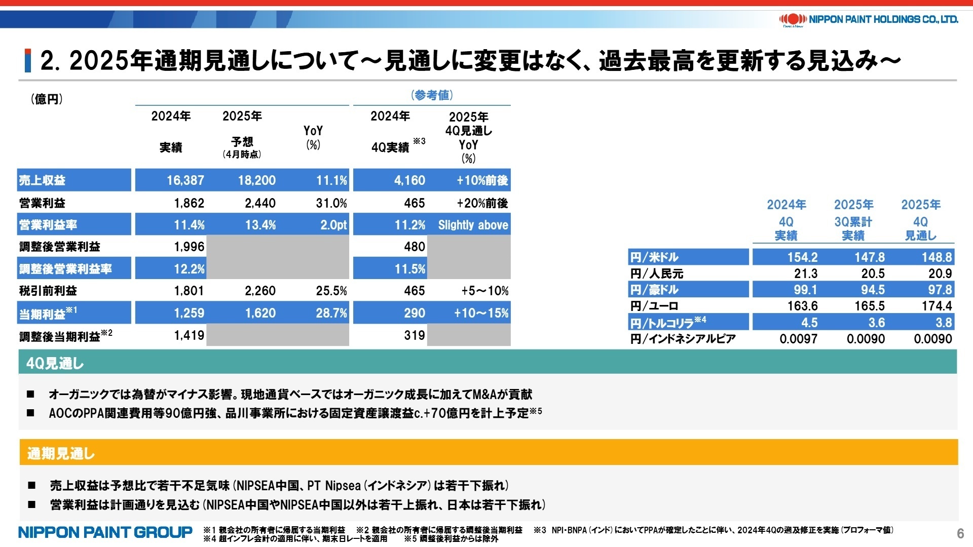 通期見通しと重点施策