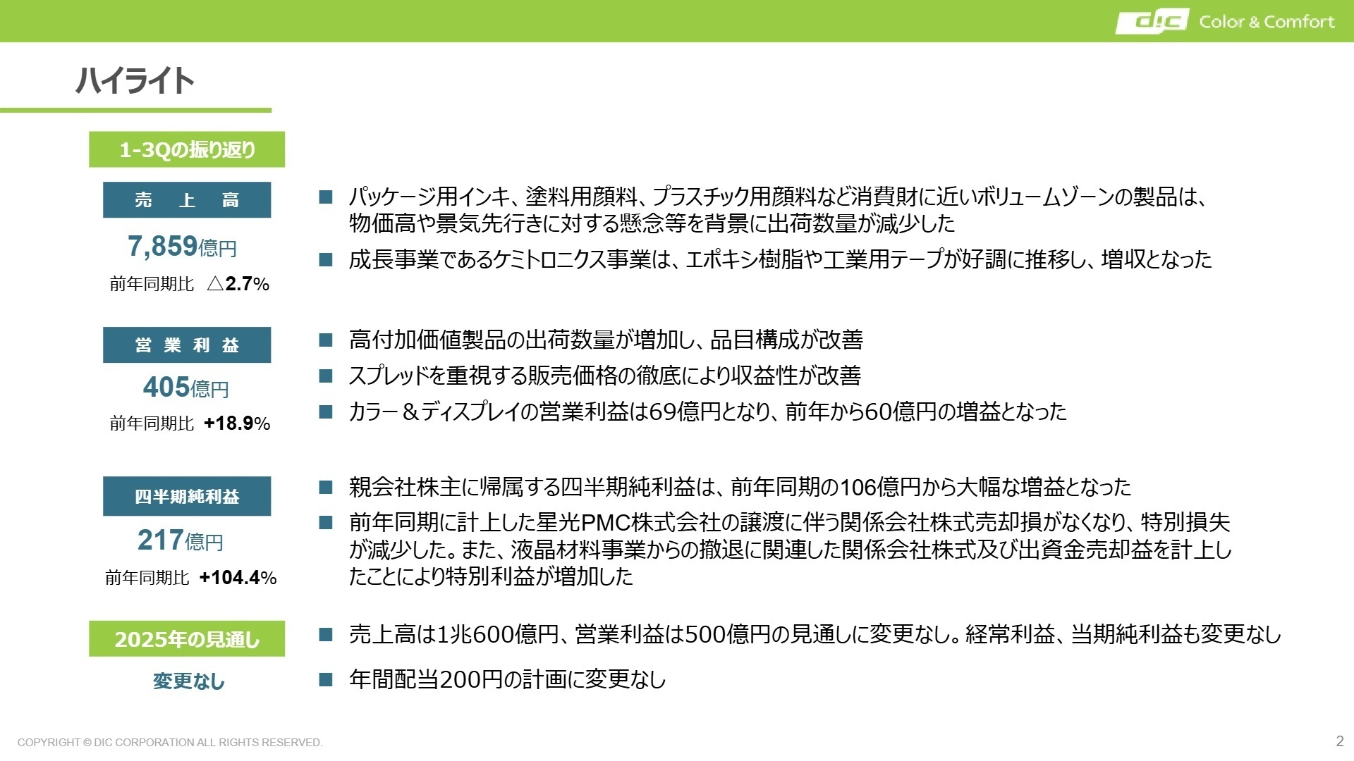 2025年度第3四半期 業績ハイライト