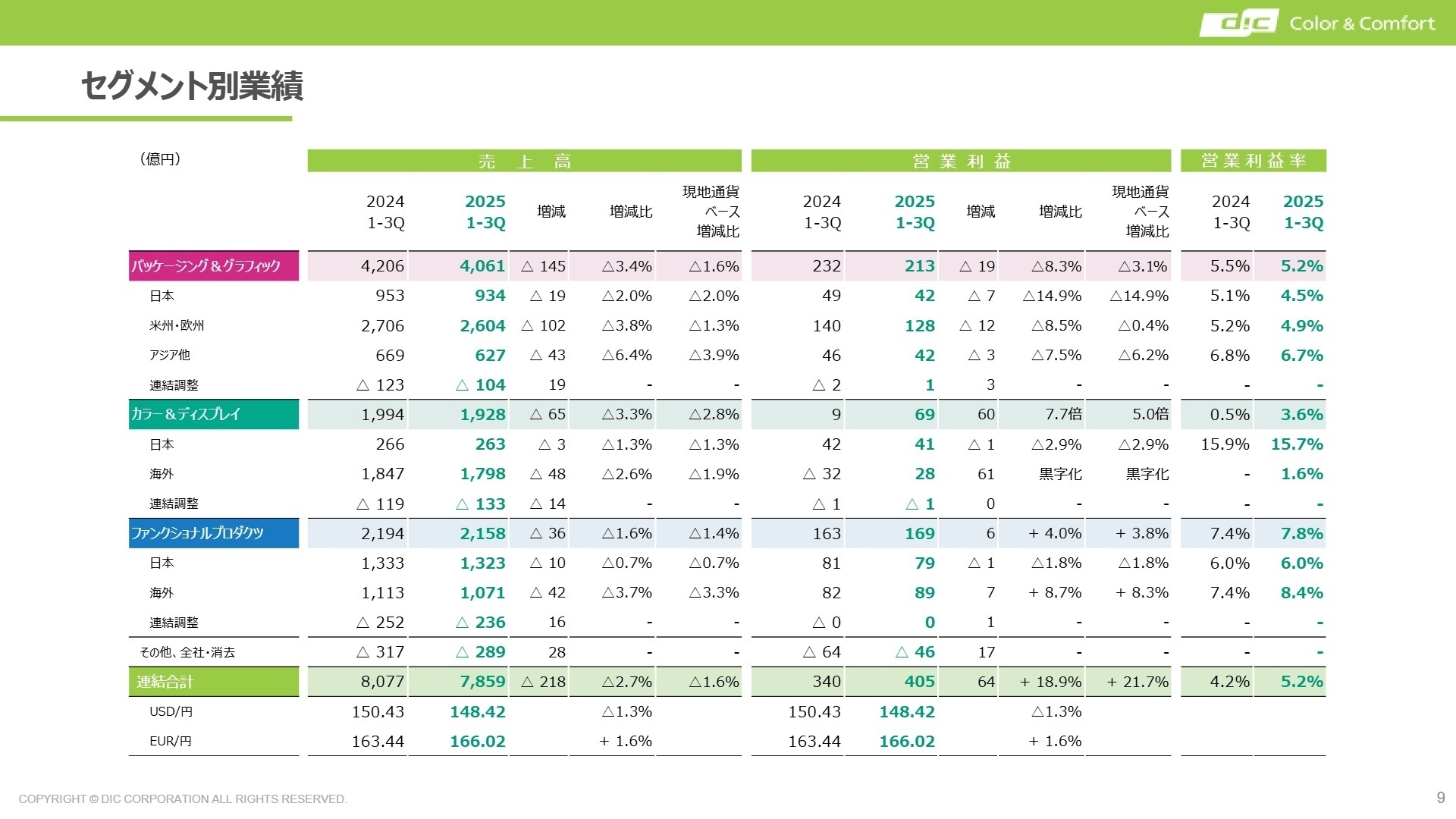 セグメント別の詳細分析