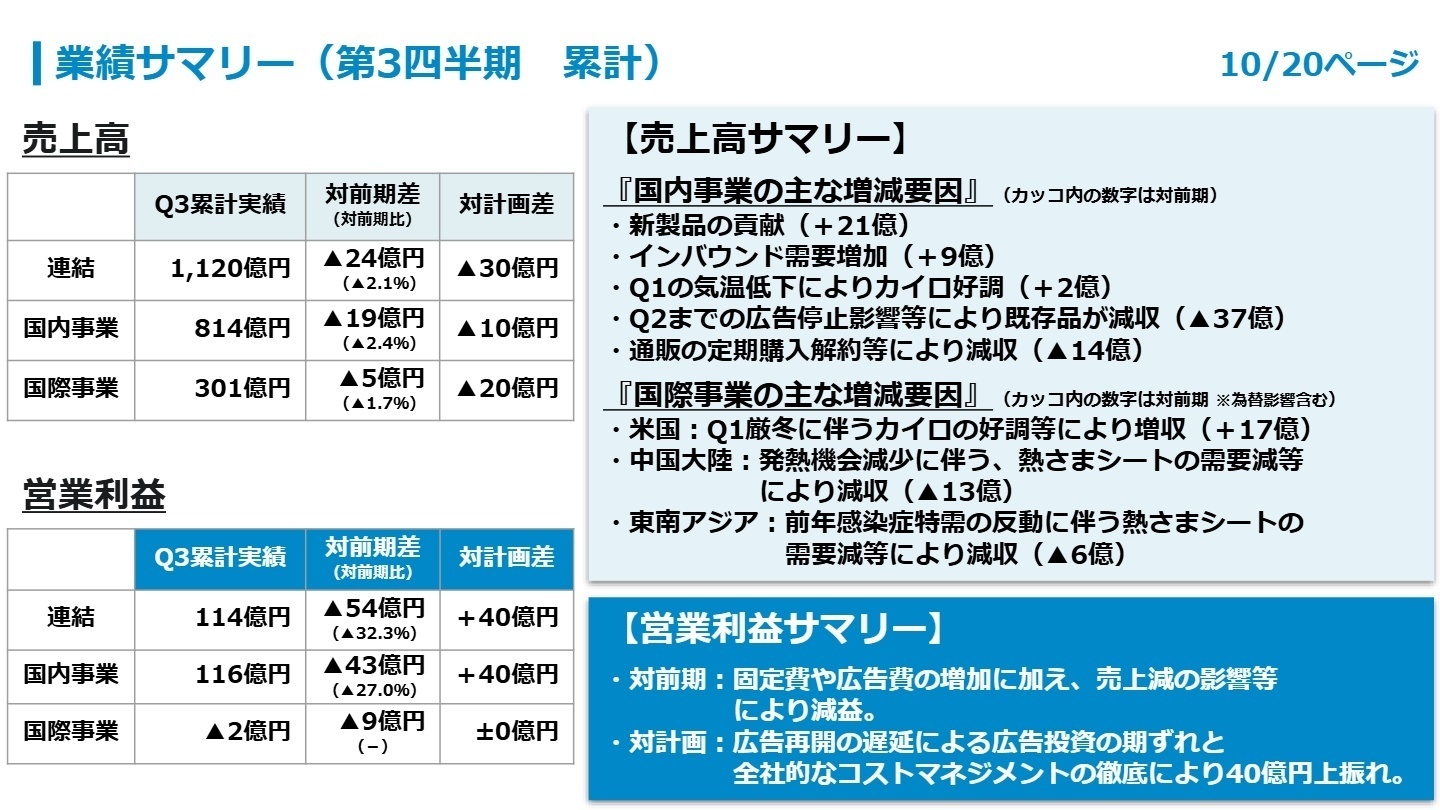 連結業績サマリー