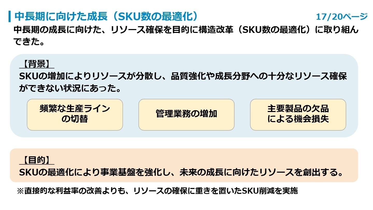 中長期に向けたSKU最適化の目的