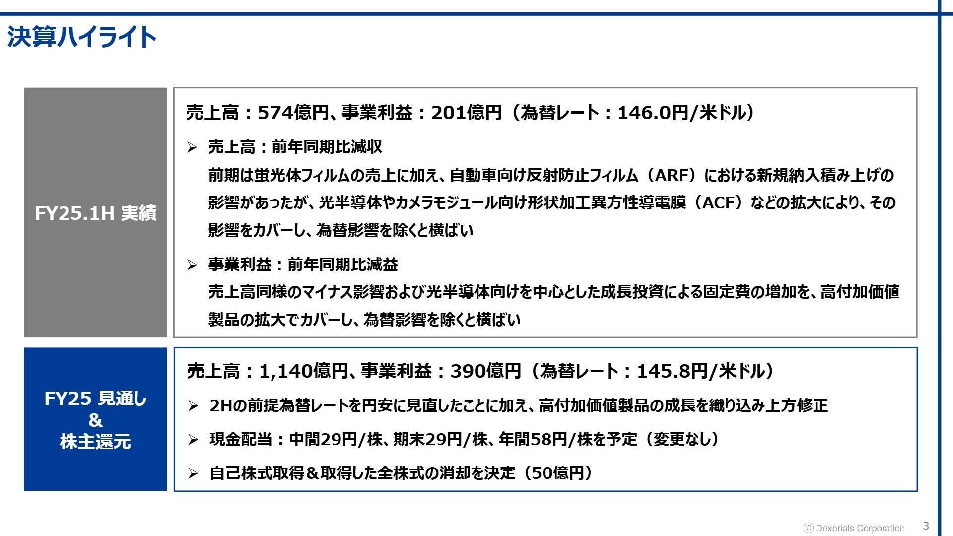 決算ハイライト