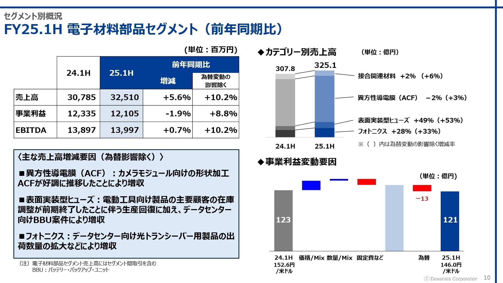 セグメント別状況