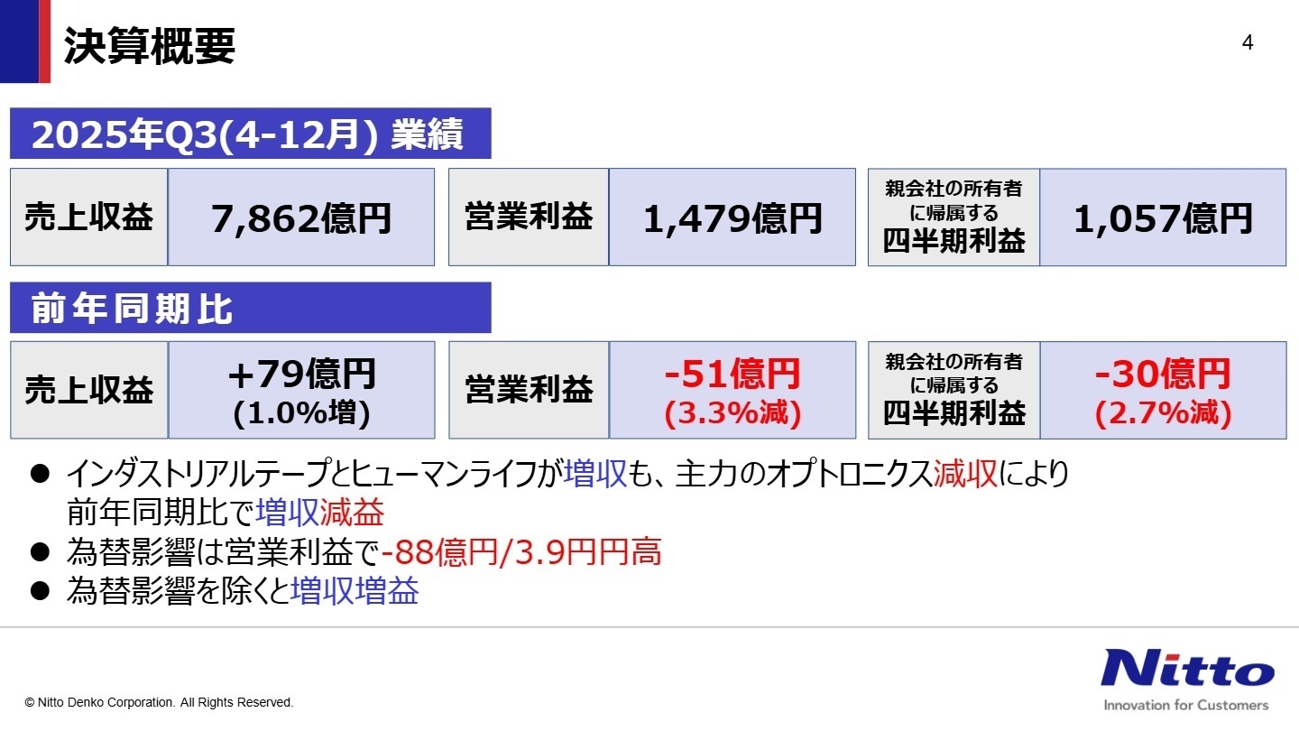 2025年度Q3連結業績概要